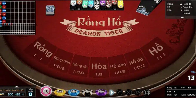 Chi tiết các cửa cược tại Rồng Hổ st666 Chi tiết các cửa cược tại Rồng Hổ st666